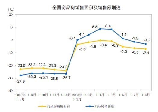 广州多区放开限购,中介称电话接个不停,专家预测北上深或跟进