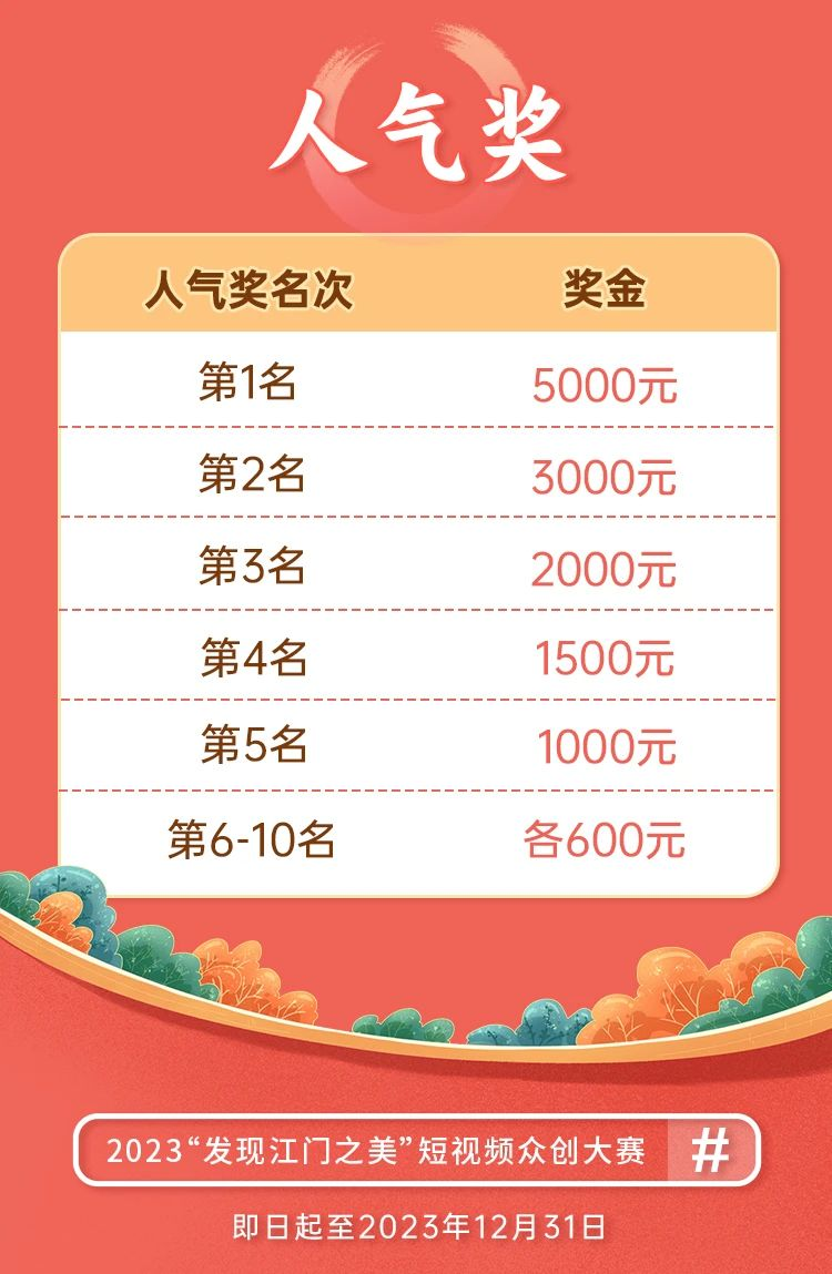 江门举办短视频众创大赛  展现城市魅力