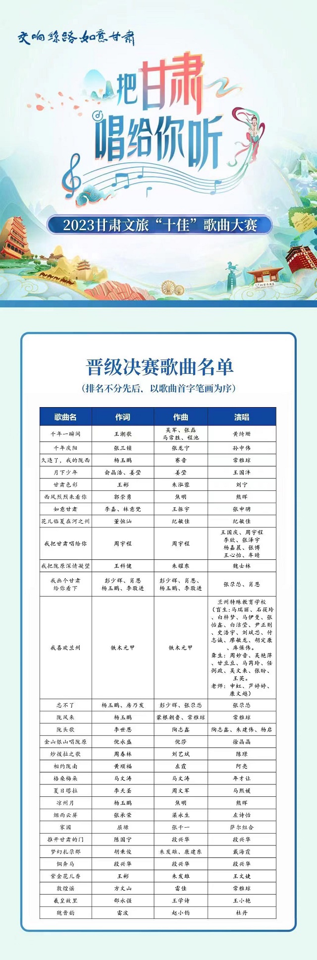 把甘肃唱给你听 30首歌曲晋级决赛