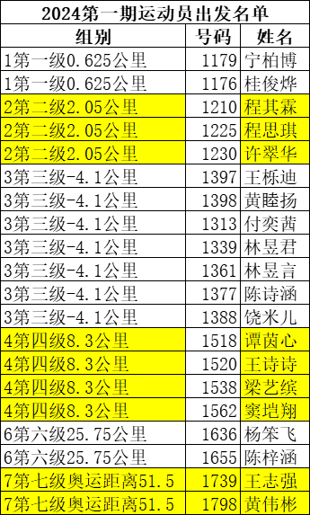 2024 第一期东方鲲鹏铁人新秀手册