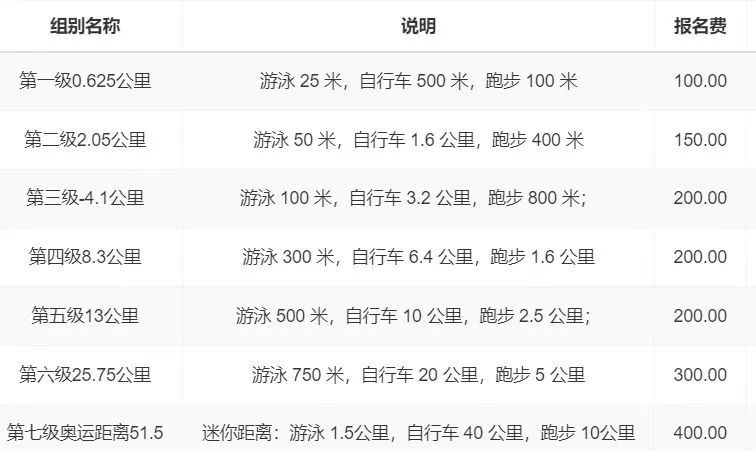 东方鲲鹏2024深圳铁人新秀第一期出发名单