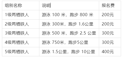 深圳首届 Swim Run 游跑两项赛竞赛规程