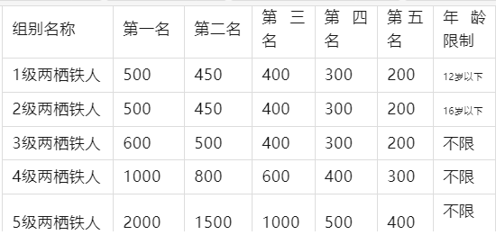 深圳首届 Swim Run 游跑两项赛竞赛规程