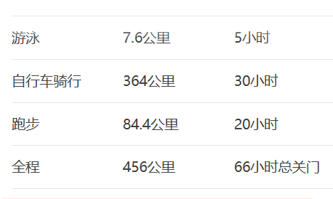 全球极限挑战新标杆！“鲲鹏径”瓜州456公里超级铁人三项赛今夏启幕